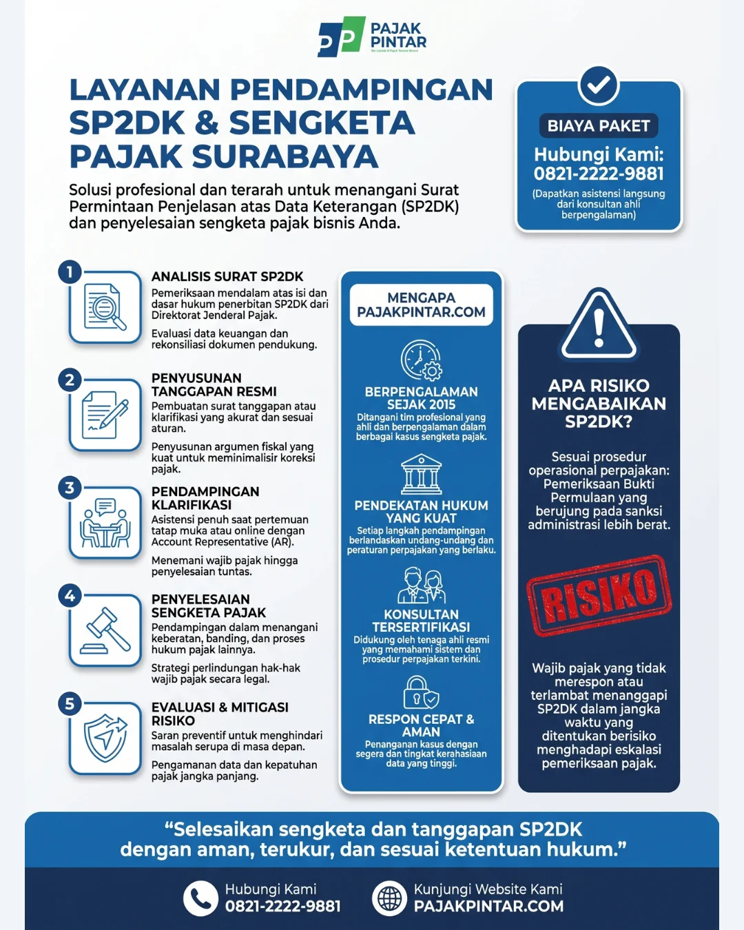 Jasa Pendampingan SP2DK Surabaya Pajak Pintar